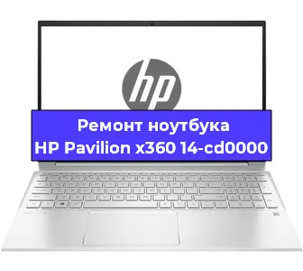 Замена кулера на ноутбуке HP Pavilion x360 14-cd0000 в Красноярске